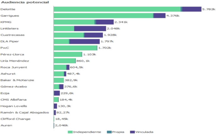 Ranking Audiencia Potencial