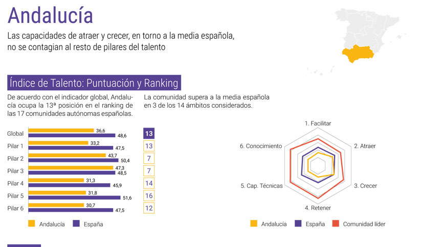 012020-fichaandalucia-mapatalentoespana2019