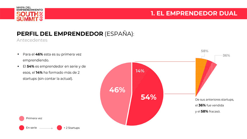 122019-mapaemprendimiento2019