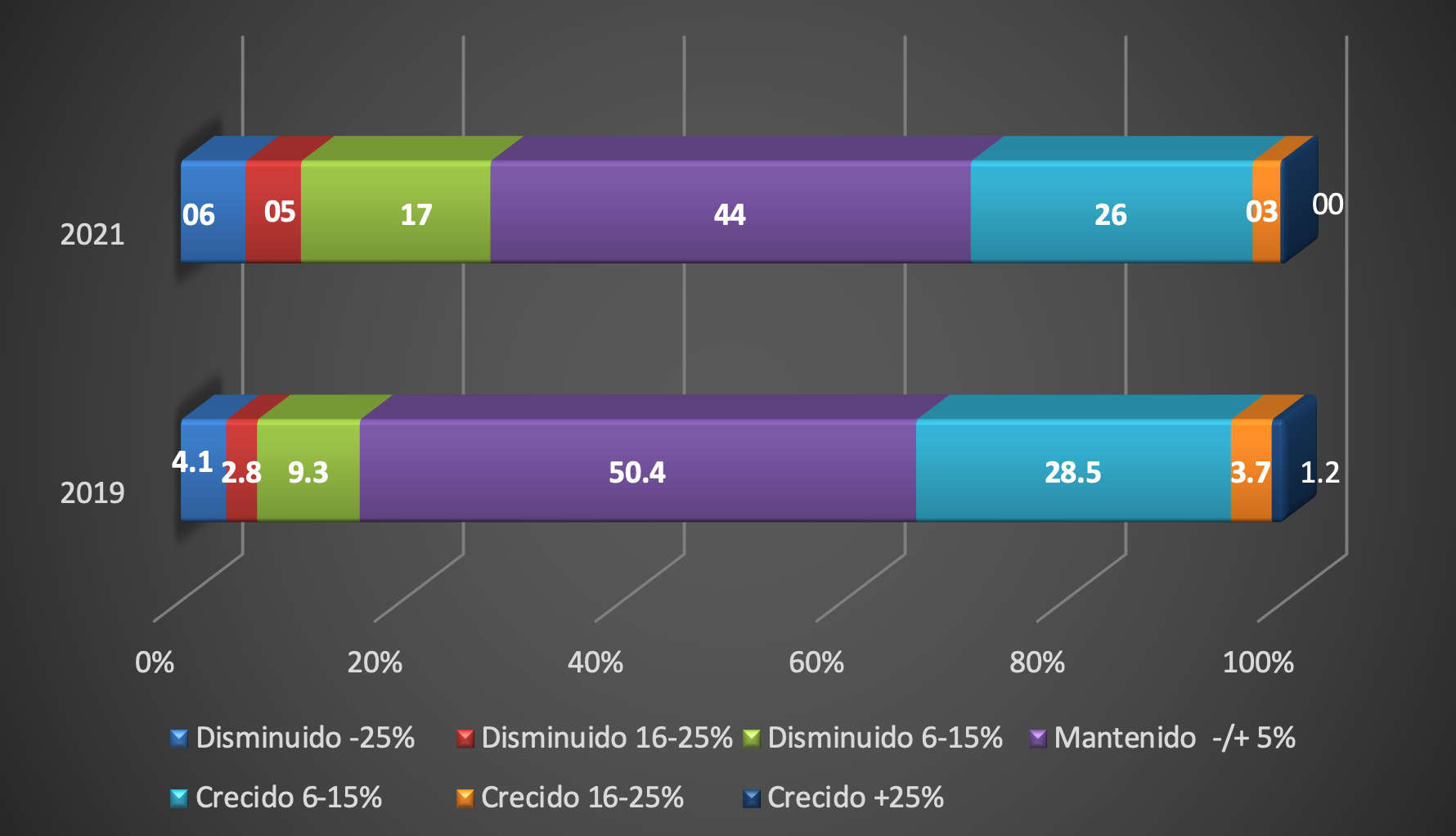 evolucionfacturacion