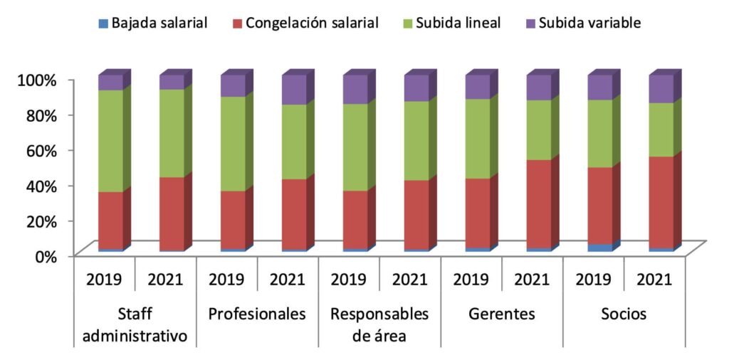 politicasalarialprevista2022