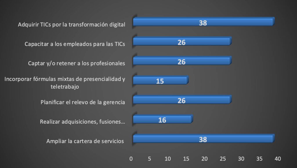 tabla34-principalesretosfuturosector