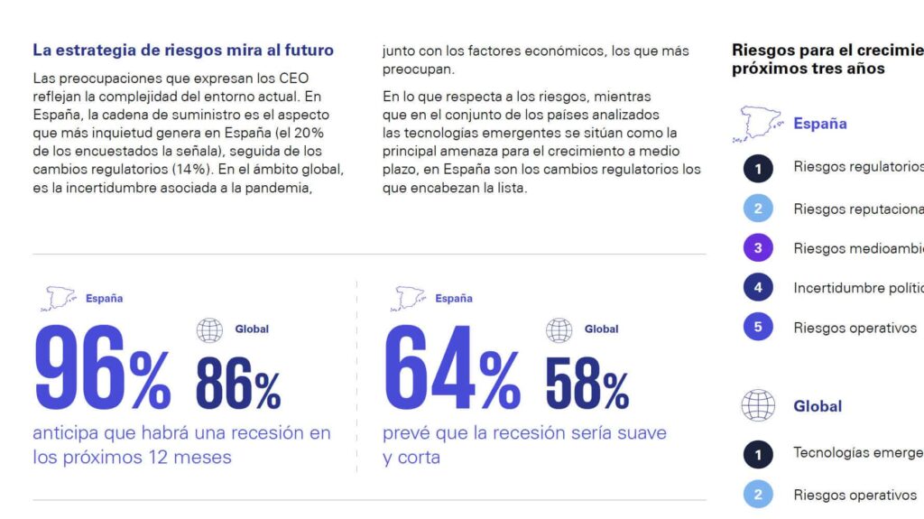 informe-kpmg-ceo-outlook-2022