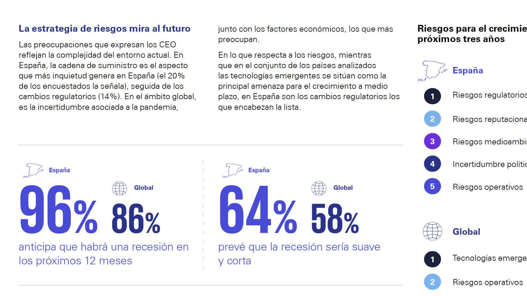 informe-kpmg-ceo-outlook-2022